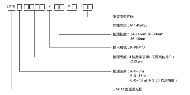 SMTM型測量光柵規格型號圖