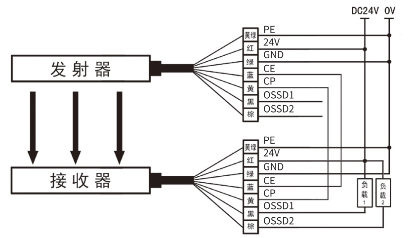 KS06G型級連式安全光柵接線圖NPN輸出